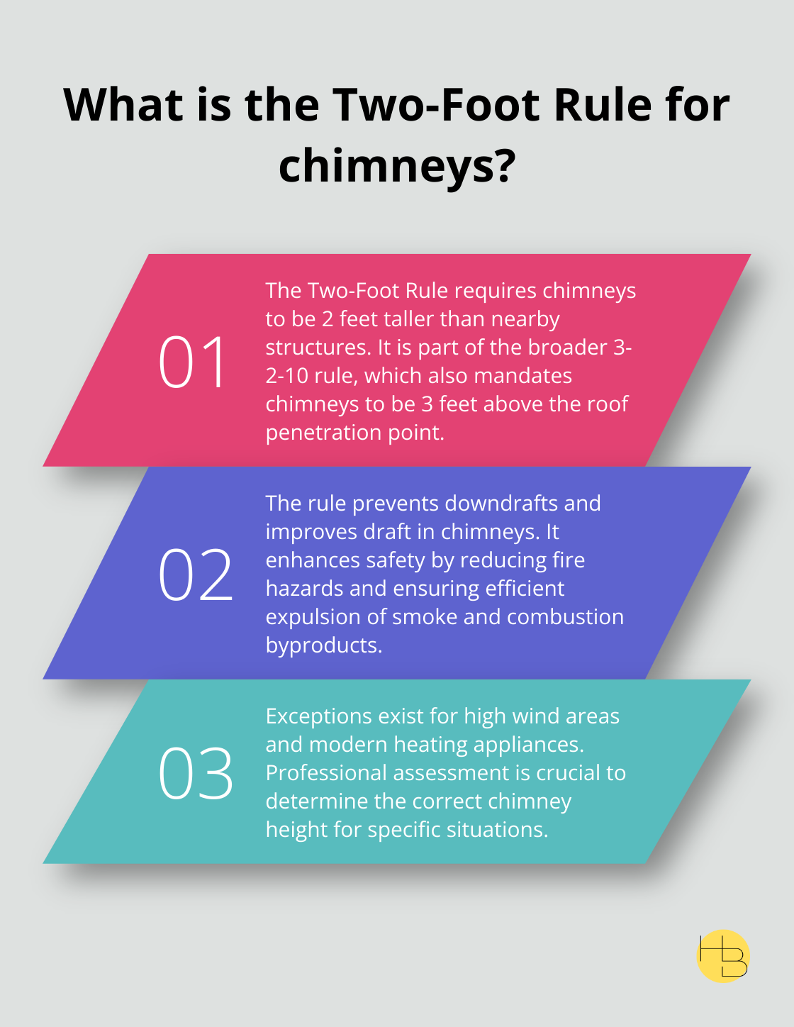 Fact - What is the Two-Foot Rule for chimneys?