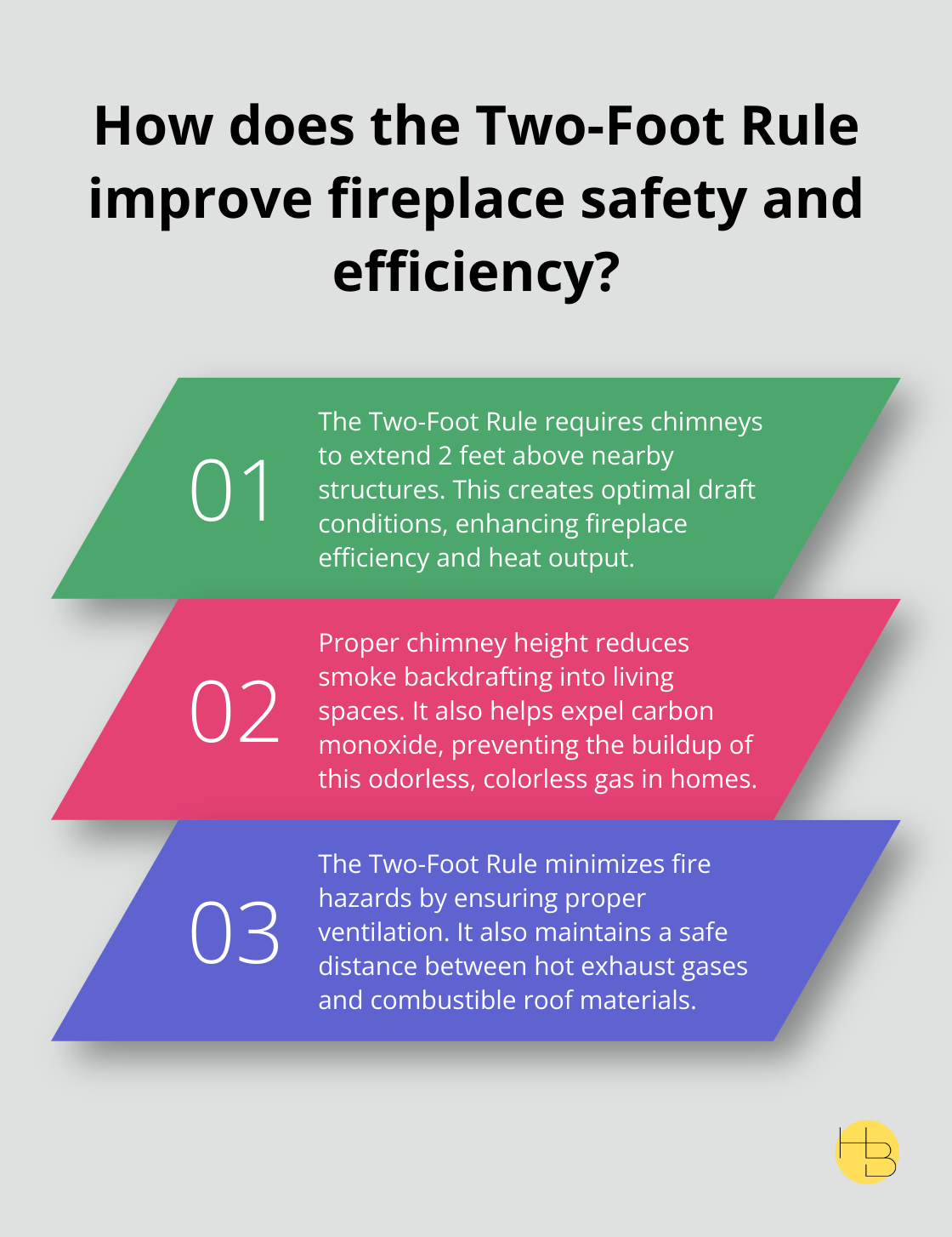 Fact - How does the Two-Foot Rule improve fireplace safety and efficiency?