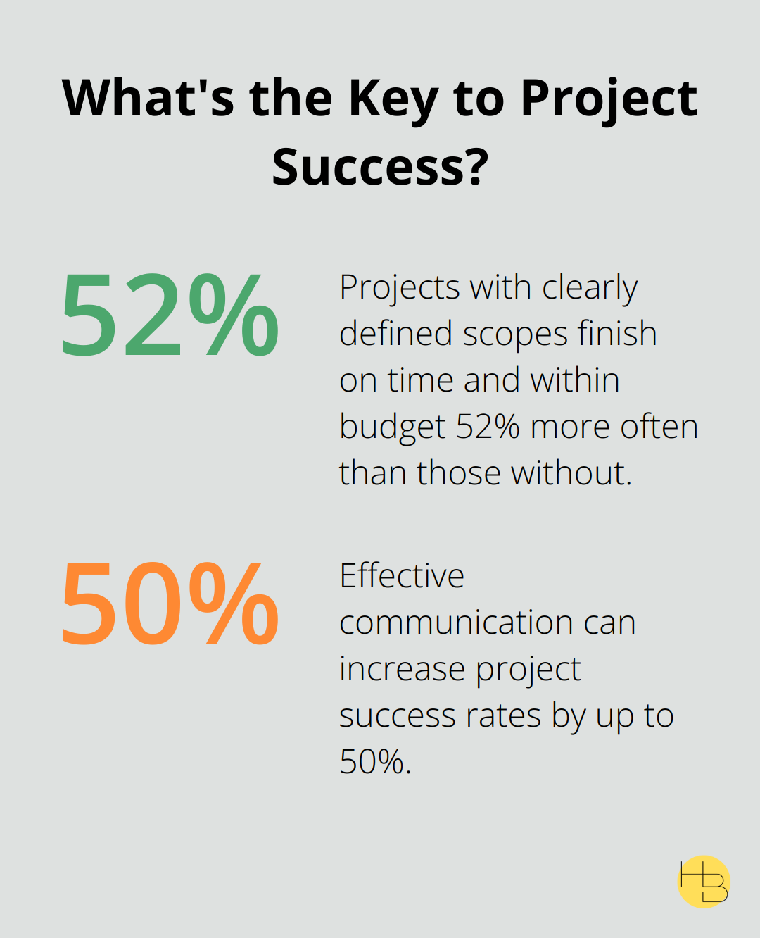 Infographic: What's the Key to Project Success?