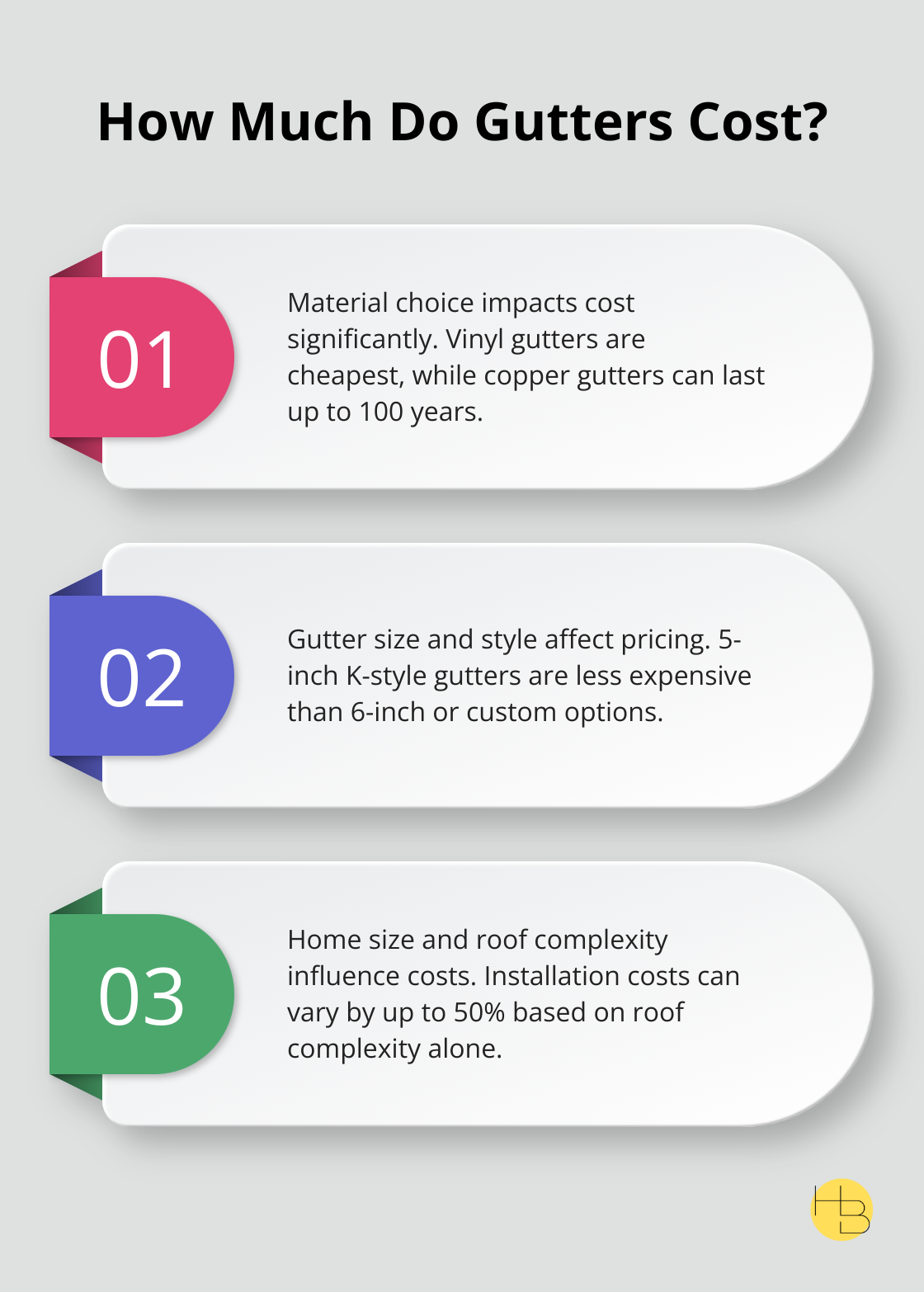 Infographic: How Much Do Gutters Cost? - gutter installation cost