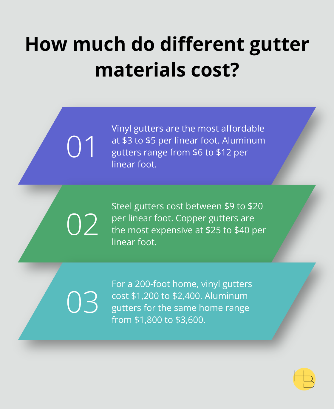Infographic: How much do different gutter materials cost? - gutter installation cost