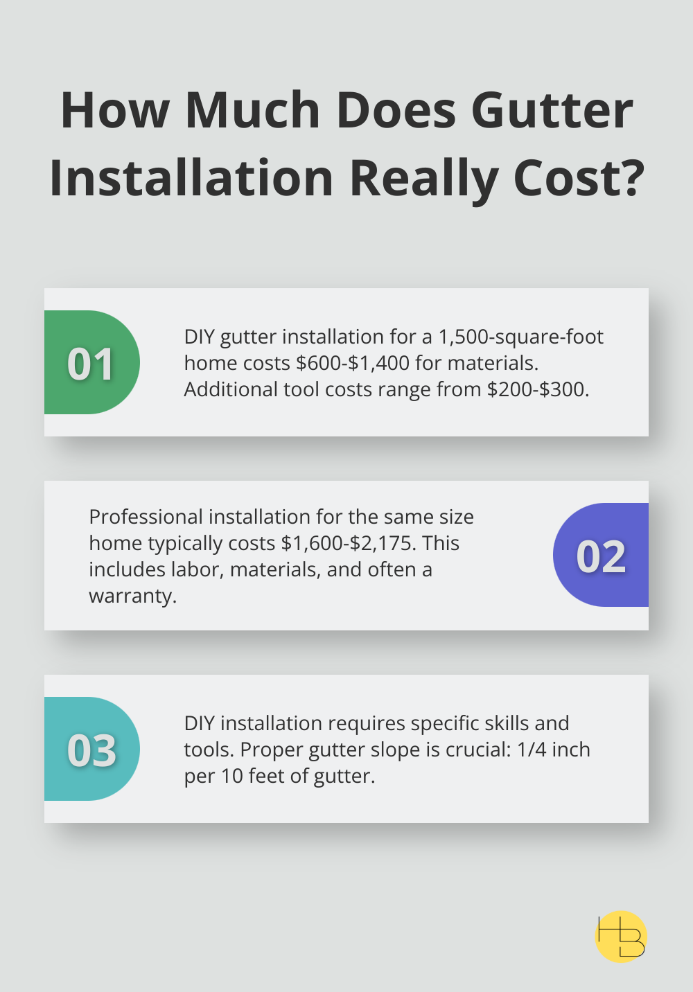 Infographic: How Much Does Gutter Installation Really Cost?