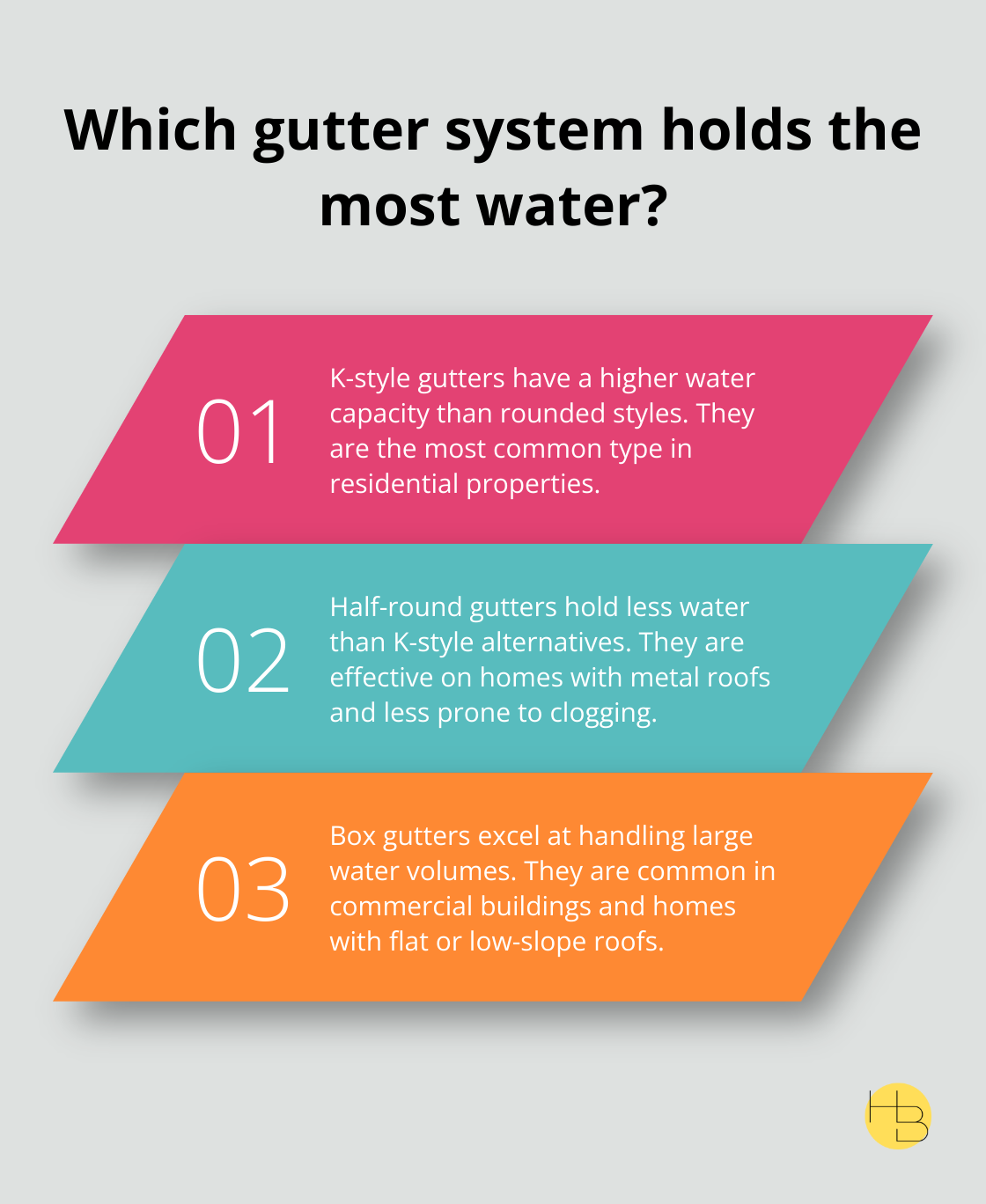 Infographic: Which gutter system holds the most water?