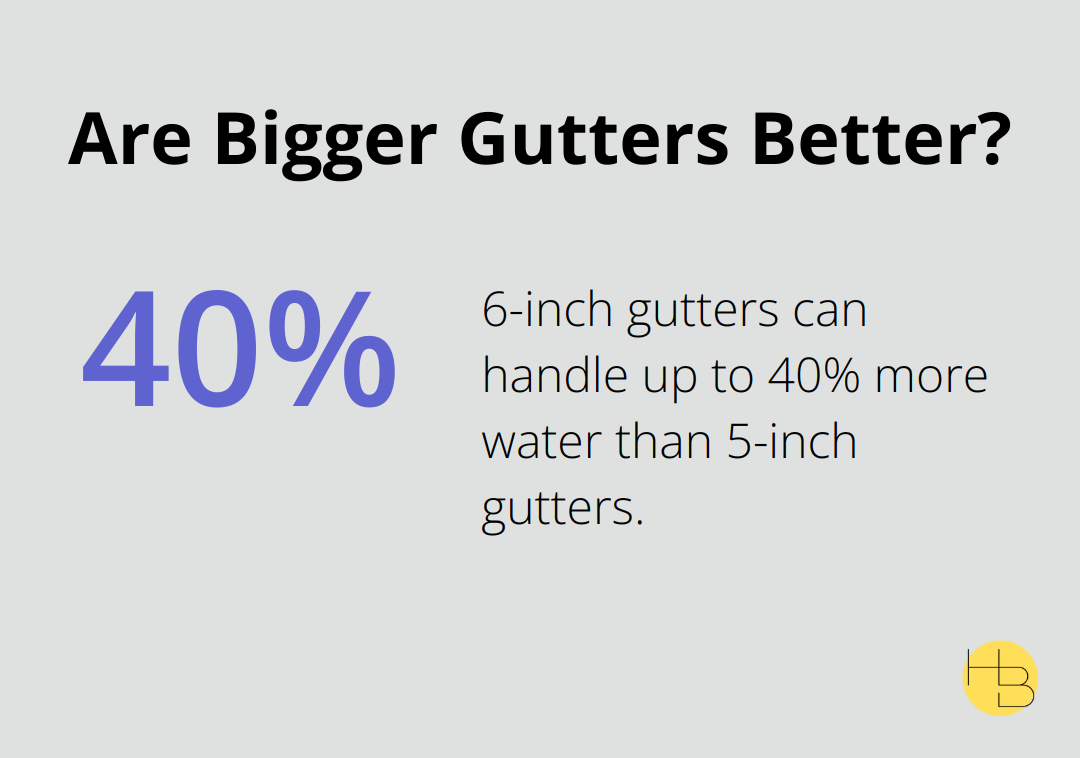 Infographic: Are Bigger Gutters Better? - rain gutters drains