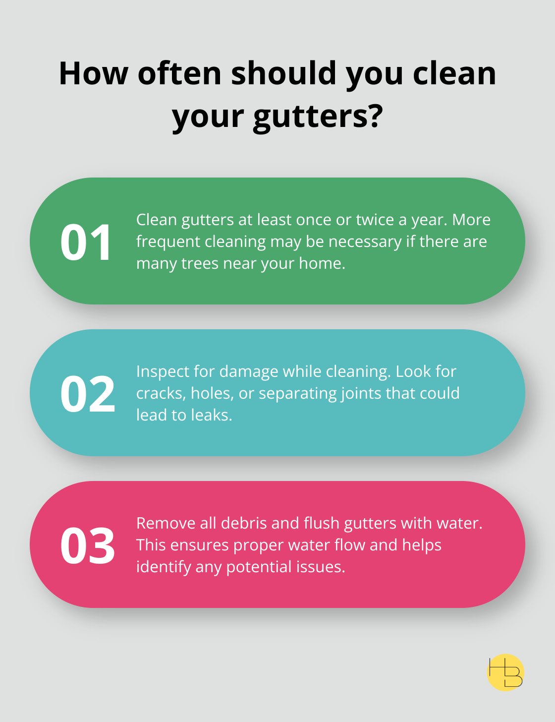 Infographic: How often should you clean your gutters? - rain gutters drains